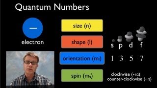 Quantum Mechanical Model [upl. by Narf376]