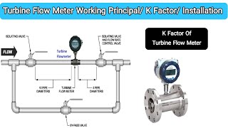 What Is Turbine Flow Meter amp How it Work [upl. by Ayouqat125]