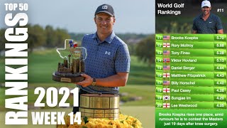 World Golf Rankings 2021  Jordan Spieth climbs into the Top 50 after winning the Valero Texas Open [upl. by Berke592]