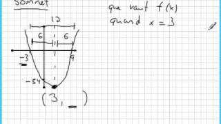 Analyse de la fonction polynomiale du second degré [upl. by Damian983]