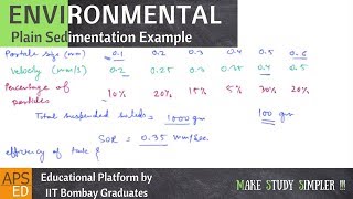 Plain Sedimentation Solved Example amp Surface Overflow Rate  Environmental Engineering [upl. by Osnofedli796]