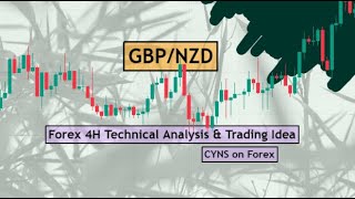 GBPNZD 4h Technical Analysis for 12th February 2024 by CYNS on Forex [upl. by Enneyehc595]