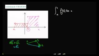 Relation de Chasles pour les intégrales [upl. by Annayhs]