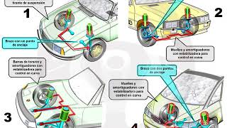 Tipos de suspensión 511 [upl. by Higgs]