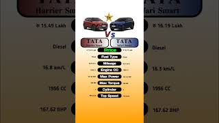 Tata Harrier Smart Vs Tata Safari Smart technnu [upl. by Chang]