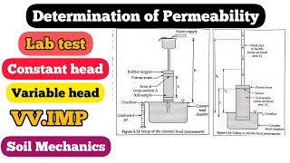 Lab Test  Determination of Coefficient of Permeability  Constant head amp variable head Merhod [upl. by Shandra]