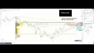 USDJPY technical analysis before the FOMC meeting today 31012024 [upl. by Ennayllek327]