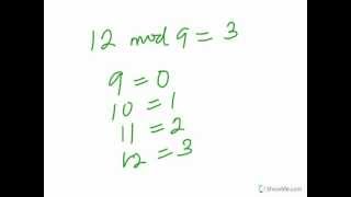 Modular Arithmetic Modulo Concept  Part 1 [upl. by Haland314]