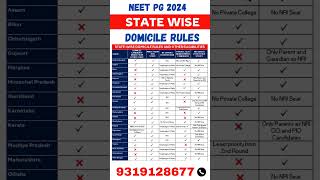 NEET PG 2024 ll State wise Domicile Rules shorts neetpg2024 neetmentor viral neetpg [upl. by Scrivens]