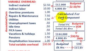 JOB Order Costing Calculating Predetermined Overhead Rates For Variable amp Fixed OVHD Components [upl. by Archambault]