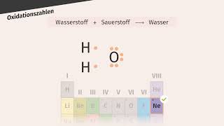 Wie bestimmt man Oxidationszahlen einfach erklärt  sofatutor [upl. by Worth]