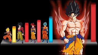 Todas las Transformaciones de Gokú de la mas débil a la mas Poderosa  Dragon ball Super [upl. by Pontone]