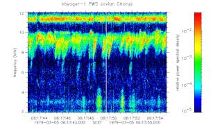 Jupiter chorus recorded by Voyager 1 [upl. by Lehacim]