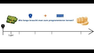 Wie lange brauchst Du um Programmieren zu lernen Ein Programmierer erklärt [upl. by Girvin531]