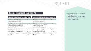 Verschil tussen direct costing en absorption costing  BAES Education [upl. by Aldas]