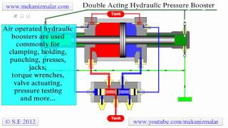 Pressure Booster Double Acting [upl. by Oidgime]