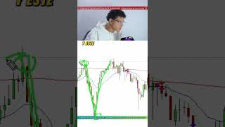 👉🏻TECNICA DE SCALPING PARA VENDER EN RESISTENCIAS 💰 trading daytrading [upl. by Kora844]