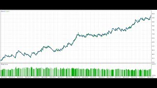 Electric Eagle EA MT5 backtest Bollinger Bands EA [upl. by Enileve874]