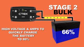 5 Steps to Charging With The CTEK D250SE [upl. by Ellahcim381]