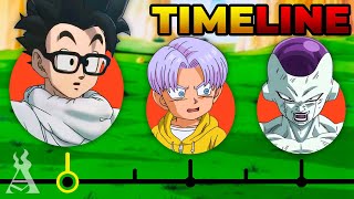 The Complete Dragon Ball Timeline [upl. by Leahplar]