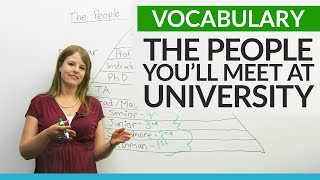 Learn English Vocabulary The people you will meet at UNIVERSITY [upl. by Essilec820]