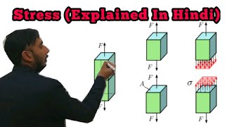 Eulers Equation for Motion and Bernoullis Theorem  video in HINDI  EduPoint [upl. by Harms13]