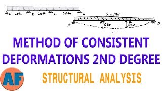 How to Use the Method of Consistent Deformations to Solve a 2nd Degree Indeterminate Beam [upl. by Ianthe]