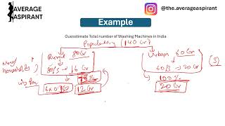 Guesstimate Session  How to solve with examples and approaches to use Consulting Placement Prep [upl. by Flyn]