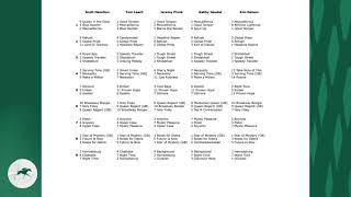 Keeneland LookAhead for Sunday October 13 2024 [upl. by Esirehs308]