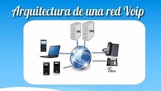 Arquitectura Red Voip Estructura o Componentes de Telefonía IP TELEFONIA VOZ IP [upl. by Davin]