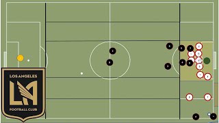 The Details When Defending a Corner Kick Zonally [upl. by Canale]