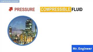 what is Reciprocating Compressor and Compression methods [upl. by Larsen962]