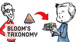 Bloom’s Taxonomy Structuring The Learning Journey [upl. by Schalles67]