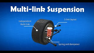 Car Suspension Multilink suspension explained  Multilink vs Double wishbone suspension 2022 [upl. by Nussbaum473]