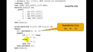 Lesson 18  VHDL Example 6 2to1 MUX  if statement [upl. by Genisia]