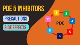 Phosphodiesterase type 5 PDE 5 inhibitors  Sildenafil tadalafil vardenafil [upl. by Sheedy]