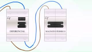 Como instalar un diferencial yo magnetotermico Tutorial rápido [upl. by Healey344]