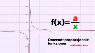 Omvendt proporsjonale funksjoner [upl. by Ariajaj820]