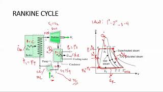 Review of Rankine Cycle Part 1 [upl. by Lalla368]