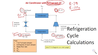 Basic Calculations of Refrigeration Cycle [upl. by Eecram]