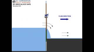 Sluice Gate Valve Animation 3D [upl. by Yenttirb678]