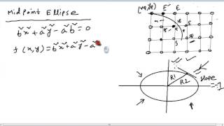 Computer Graphics  Rasterisation  10 Mid Point Ellipse Algorithm Part 1 [upl. by Einnaoj]