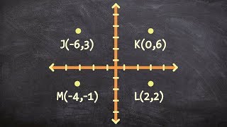 How to determine if a set of points makes up a rectangle using the distance formula [upl. by Asereht]