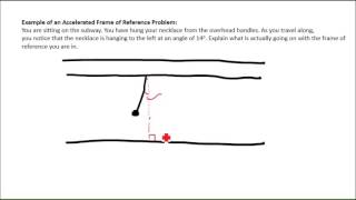 Laws of Motion  Pseudo Force Inertial and Non Inertial frame of reference  JEE  NEET [upl. by Initirb]