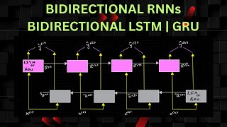 Bidirectional RNN  Bidirectional LSTM  Bidirectional GRU  How they work [upl. by Durstin]