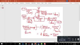 Vensim crash course Part 2 How to draw SFD in Vensim [upl. by Whitebook]