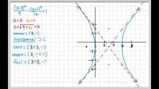 Hyperbola  Graphing from Equation [upl. by Gnoy]