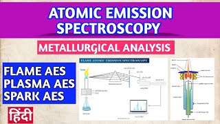 ATOMIC EMISSIONS SPECTROSCOPYहिंदी spectroscopy [upl. by Maxim]