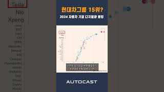 2024 자동차 기업 디지털화 랭킹 공개현대차그룹 순위는 [upl. by Robers]