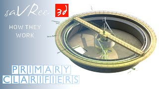 How Primary Clarifiers Work [upl. by Itram]